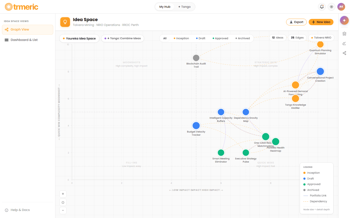 Ideation — structured idea capture feeding demand intake
