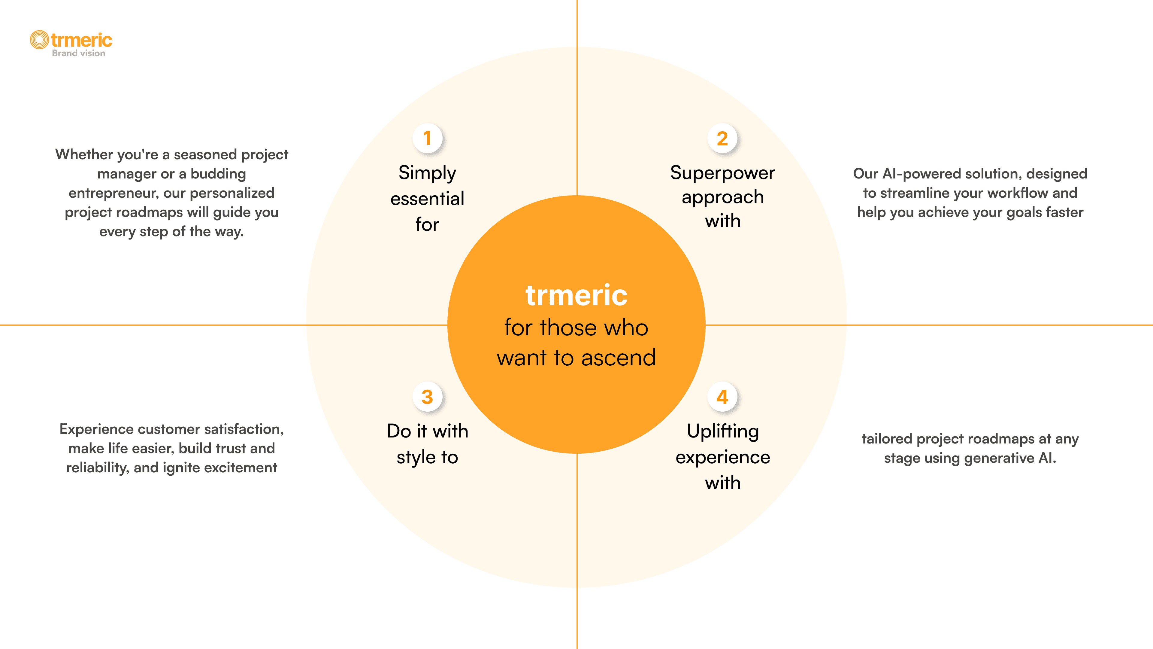 Trmeric brand positioning diagram, four quadrants: Simply essential, Superpower approach, Do it with style, Uplifting experience, with trmeric at centre