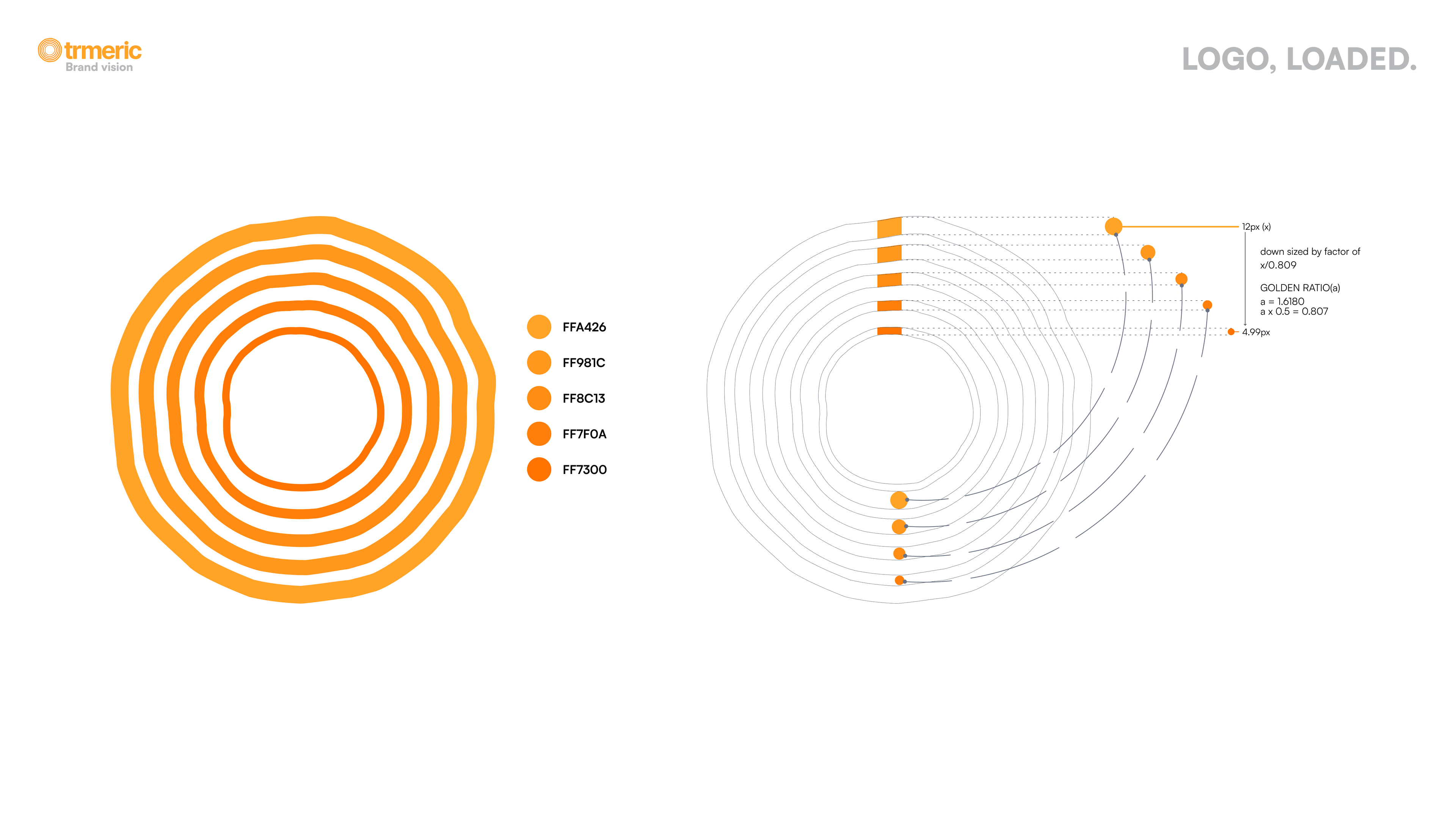 Trmeric mark with color system, five rings in five amber-to-orange hues (FFA426, FF981C, FF8C13, FF7F0A, FF7300), each stroke width governed by the golden ratio
