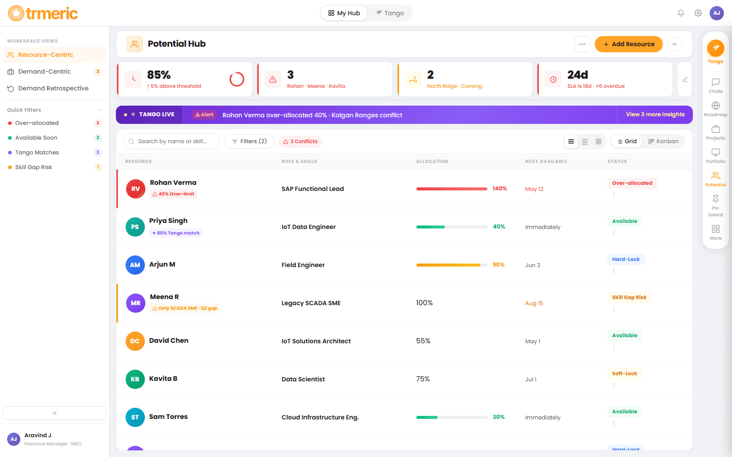 Potential Hub — pipeline of demand potential