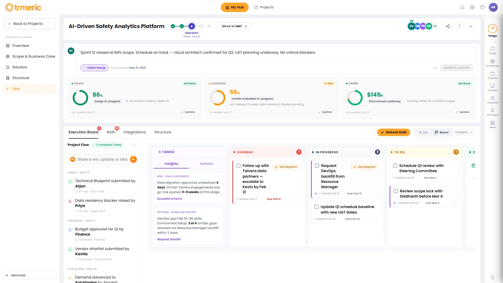 Trmeric Project Manager workspace, showing Scope, Schedule, and Spend health, the Execution Board, and the RAID tab with overdue, in-progress, and to-do items