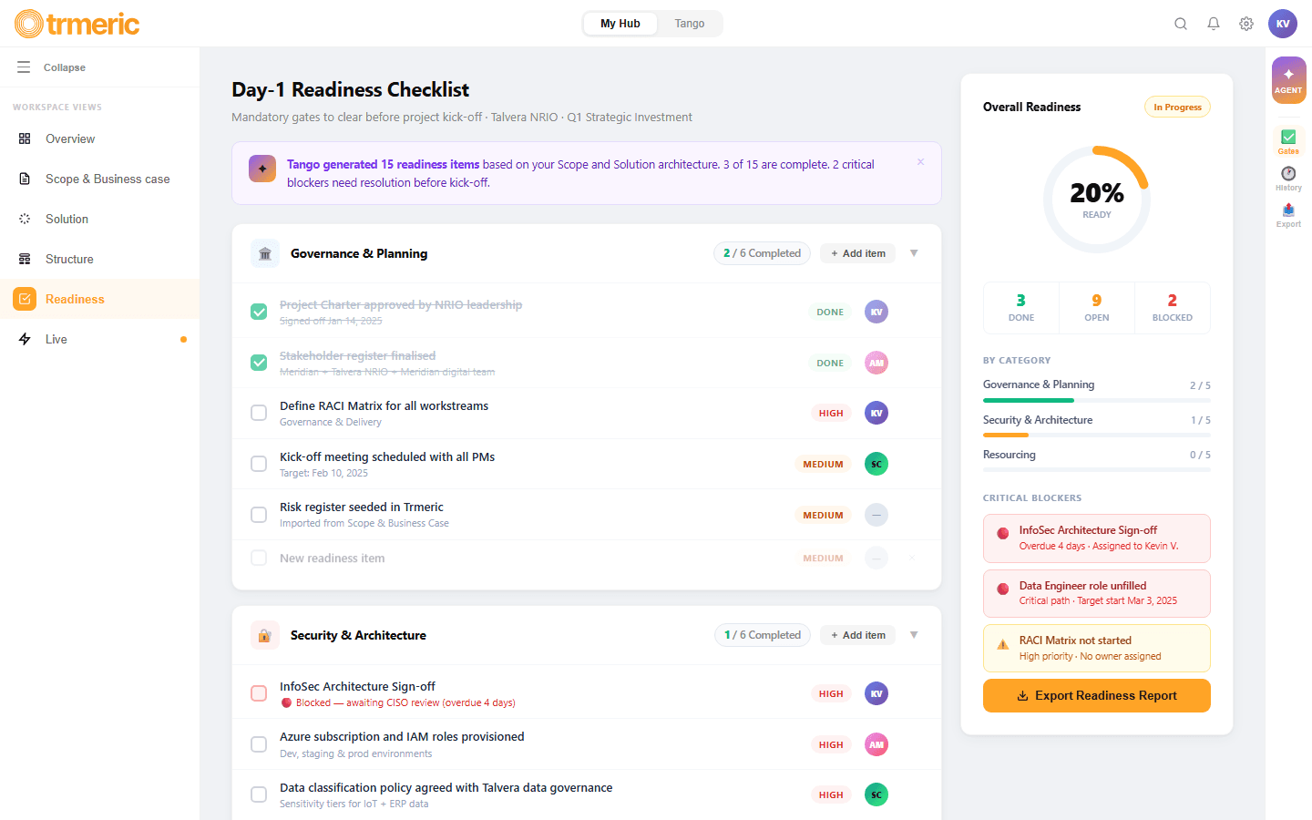 Readiness — initiative readiness checklist